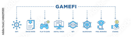 Gamefi banner web icon vector illustration concept with icon of defi, white paper, play to earn, digital token, nft, blockchain, pool rewards and staking