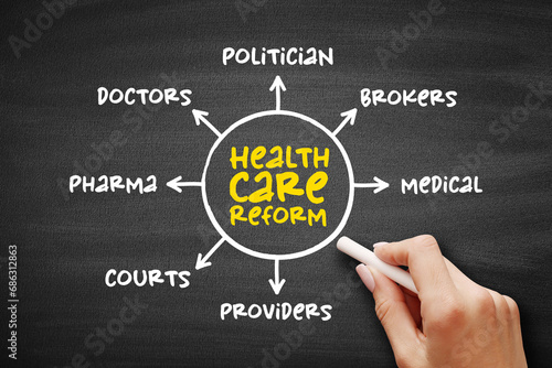 Health care reform - governmental policy that affects health care delivery in a given place, mind map concept for presentations and reports