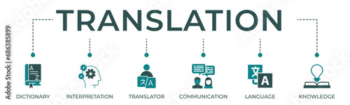 Translation banner website icon vector illustration concept with icon of dictionary, interpretation, translator, communication, language, and knowledge.