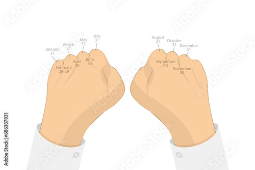 3D Isometric Flat  Illustration of Knuckle Trick, Determining the Length of Months photo