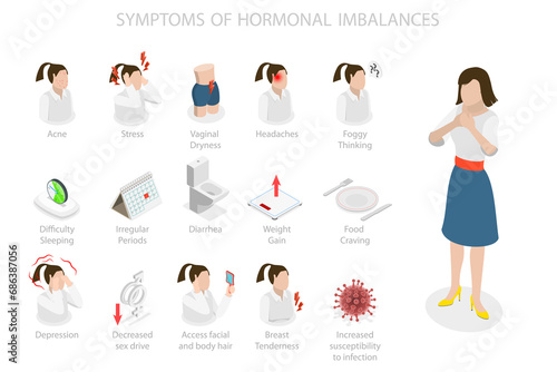 3D Isometric Flat  Illustration of Symptoms Of Hormonal Imbalances, Women Health Changes photo