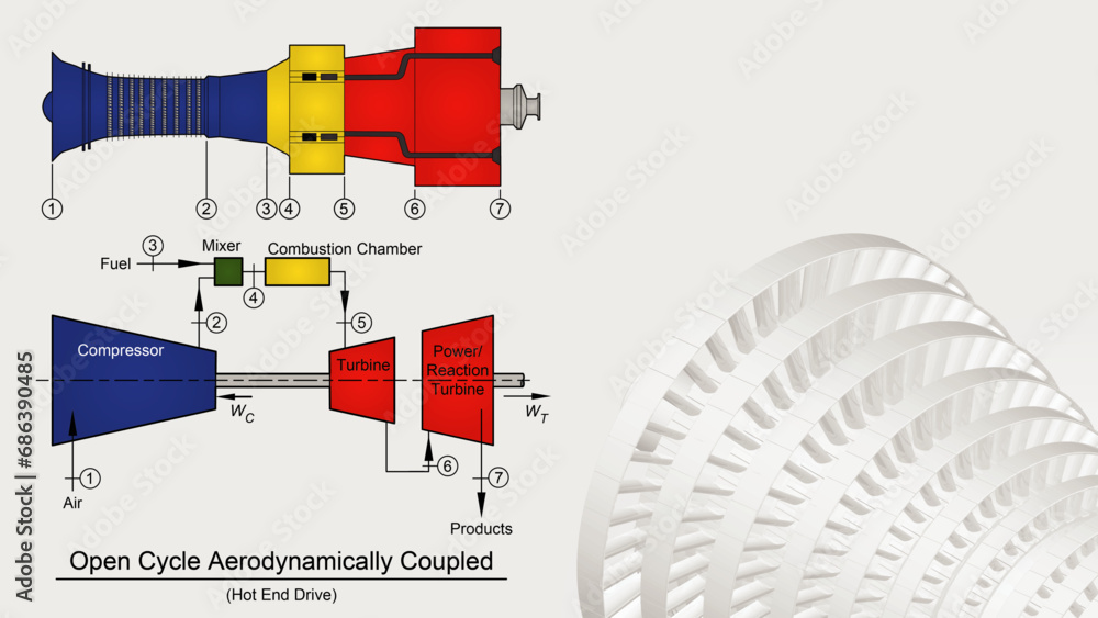 Brayton cycle open system with power/reaction turbine thermodynamic diagram showing an aeroderivative gas turbine in color - obrazy, fototapety, plakaty 