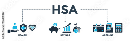 HSA concept for health saving account with icon of healthcare, growth, id card, and accounting. Banner web icon vector illustration