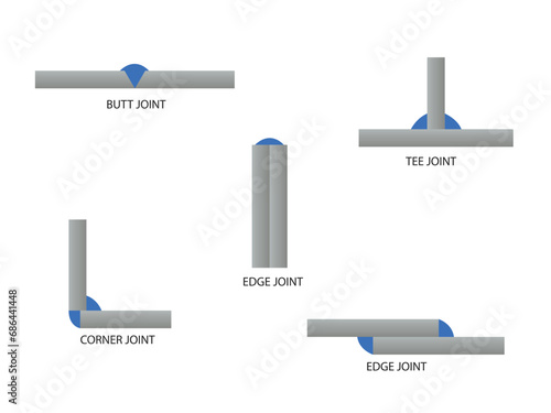 5 Types of Welding Joints. The angel type welding processes. fillet weld