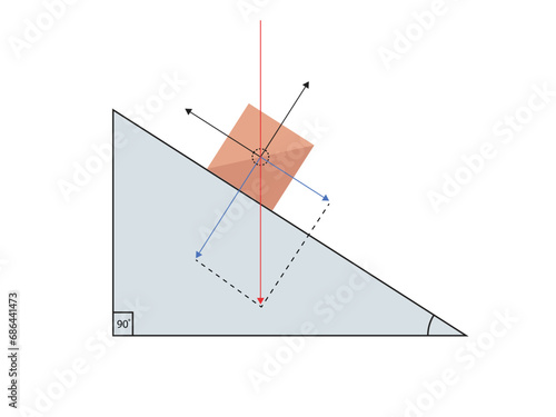 Block on an incline plane. gravity, normal force, friction and acceleration