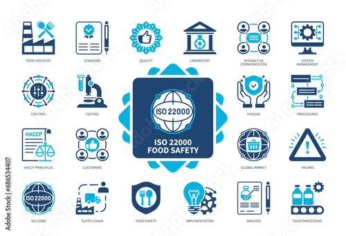 ISO 22000 icon set. Laboratory, Analysis, Food Safety, Quality, Control, HACCP Principles, System Management, Food Processing. Duotone color solid icons