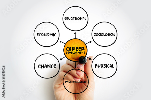 Career Development refers to the process an individual may undergo to evolve their occupational status, mind map concept for presentations and reports photo