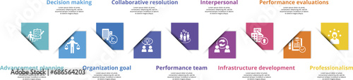 Infographics with Corporative Development theme icons, 10 steps. Such as advancement planning, decision making, organization goal, collaborative resolution and more.