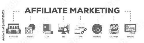 Affiliate marketing infographic icon flow process which consists of trading, seo, tracking, customer, link, sales, website, merchant icon live stroke and easy to edit 