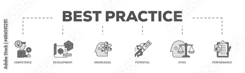 Best practice infographic icon flow process which consists of competence  development  knowledge  potential  ethic and performance icon live stroke and easy to edit 