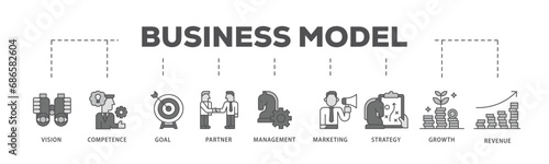 Business management infographic icon flow process which consists of business, management, organization, leadership, teamwork and employment icon live stroke and easy to edit 