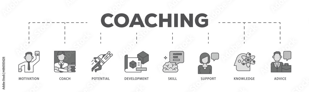 Coaching infographic icon flow process which consists of motivation, coach, potential, development, skill, support, knowledge, and advice icon live stroke and easy to edit 