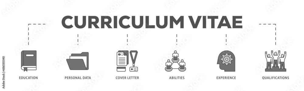 Curriculum vitae infographic icon flow process which consists of education, personal data, cover letter, abilities, experience and qualifications icon live stroke and easy to edit  - obrazy, fototapety, plakaty 