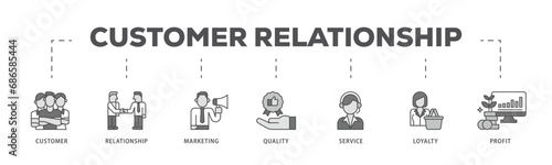 Customer relationship infographic icon flow process which consists of customer, relationship, marketing, quality, service, loyalty and profit icon live stroke and easy to edit 