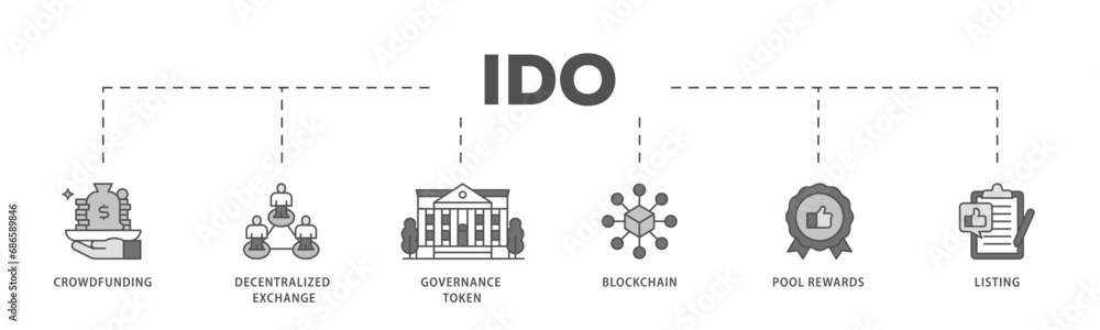 Ido infographic icon flow process which consists of crowdfunding, decentralized exchange, governance token, blockchain, smart contract and listing icon live stroke and easy to edit 