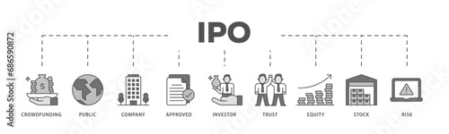 Ipo infographic icon flow process which consists of crowdfunding, public company, approved, investor, trust, equity, stock and risk icon live stroke and easy to edit  photo