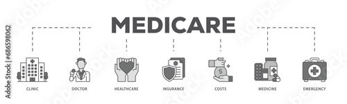 Medicare infographic icon flow process which consists of emergency, insurance, medicine, costs, healthcare, doctor, clinic icon live stroke and easy to edit  photo