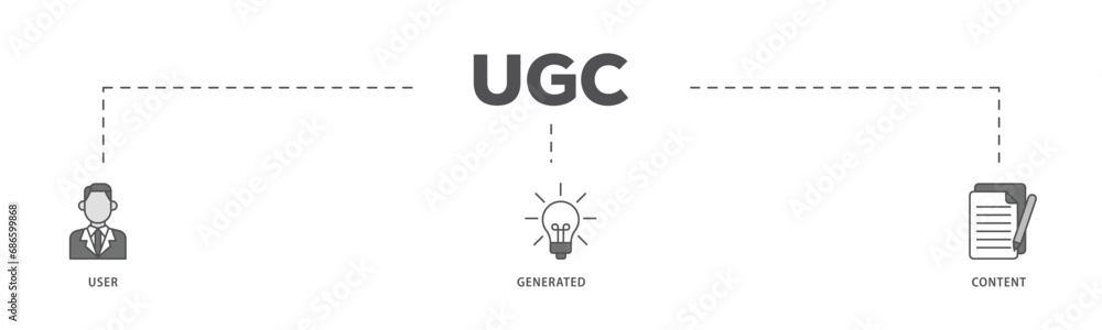 UGC infographic icon flow process which consists of people, network, process, engine, click, internet, website, archive and browser icon live stroke and easy to edit  - obrazy, fototapety, plakaty 
