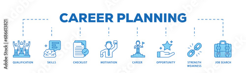 Career infographic icon flow process which consists of define goal, checklist, strengths weaknesses, motivation, qualification, support and success icon live stroke and easy to edit 