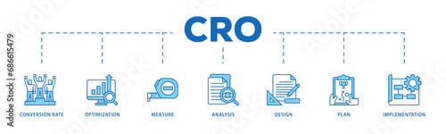 CRO infographic icon flow process which consists of measure, analysis, design, plan, and implementation icon live stroke and easy to edit 