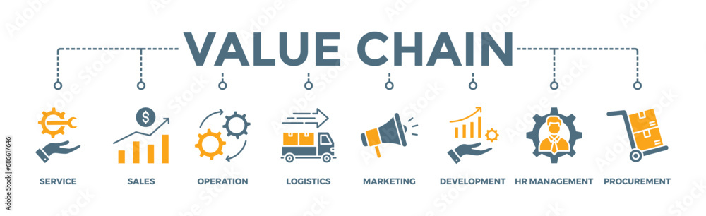 Value chain banner web icon vector illustration concept with icon of service, sales, operation, logistics, marketing, development, hr management, procurement - obrazy, fototapety, plakaty 