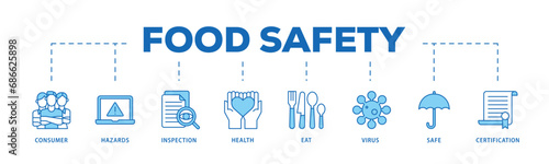 Food safety infographic icon flow process which consists of consumer, hazards, inspection, health, eat, virus, safe and certification icon live stroke and easy to edit  photo