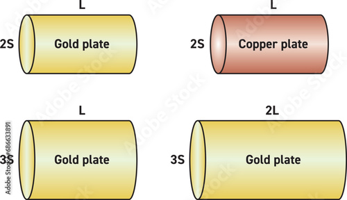 Physics, gold and copper plate experiment