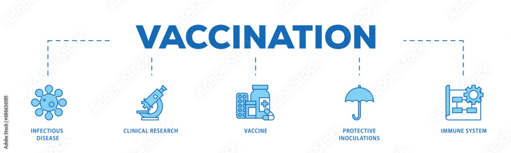 Vaccination infographic icon flow process which consists of virus infectious disease, vaccine clinical research, and protective inoculations icon live stroke and easy to edit 