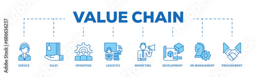Value chain infographic icon flow process which consists of service, sales, operation, logistics, marketing, development, hr management, procurement icon live stroke and easy to edit 