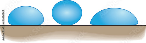 Surface tension in the different forms of water droplets