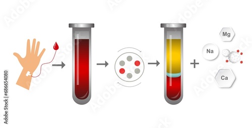 A tube filled with blood for the injection of platelet-rich plasma. PRP blood composition for vampire face. Stem cell regenerative medicine concept. Medical animation cartoon. Plasma lifting. photo