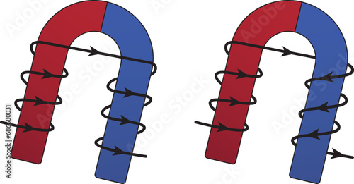 Equal-wound magnets, magnet
