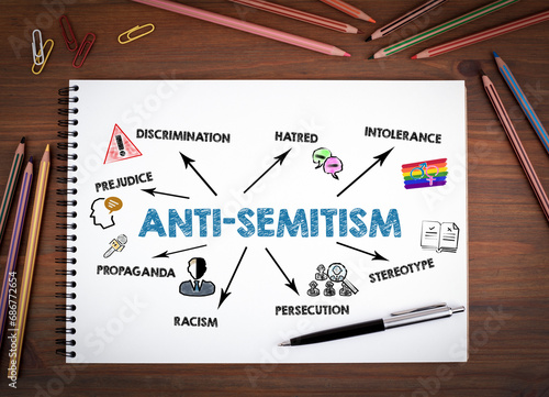 Valokuva Anti-semitism Concept