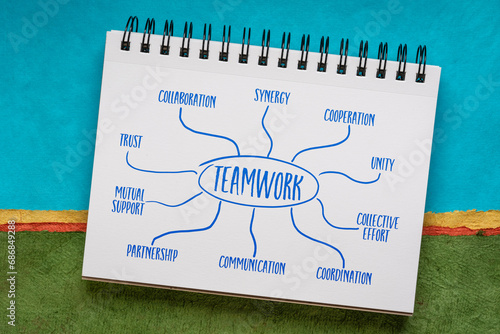 Slika na platnu teamwork poster - infographics or mind map sketch in a spiral notebook, business