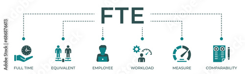 FTE banner website icon vector illustration concept of full time equivalent with icon of full-time, equivalent, employee, workload, measure and comparability. photo