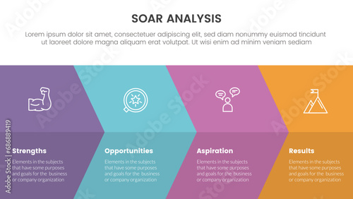 soar business analysis framework infographic with big arrow fullpage combination 4 point list concept for slide presentation
