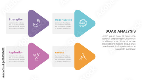 soar business analysis framework infographic with arrow shape combination 4 point list concept for slide presentation