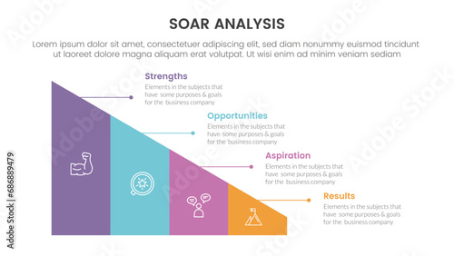soar business analysis framework infographic with triangle shape divided 4 point list concept for slide presentation