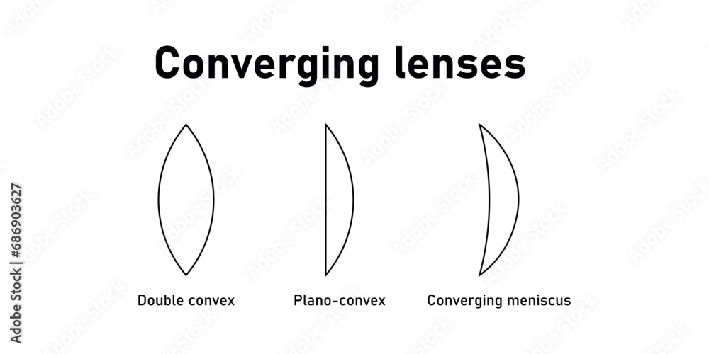 Converging lenses. Double convex, plano-convex, converging meniscus. Types of lenses. Scientific resources for teachers and students. Converging lenses. Double convex, plano-convex, converging meniscus. Types of lenses. Scientific resources for teachers and students.