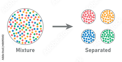 Separation mixtures of set of colorful balls. Scientific resources for teachers and students.