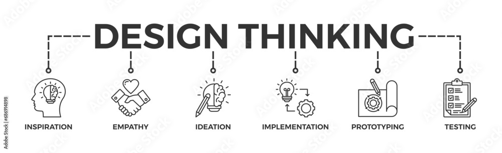 Design thinking process infographic banner web icon vector illustration concept with an icon of inspiration, empathy, ideation, implementation, prototyping, and testing Design thinking process infographic banner web icon vector illustration concept with an icon of inspiration, empathy, ideation, implementation, prototyping, and testing