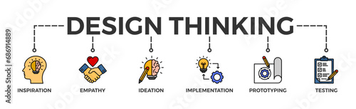 Design thinking process infographic banner web icon vector illustration concept with an icon of inspiration, empathy, ideation, implementation, prototyping, and testing