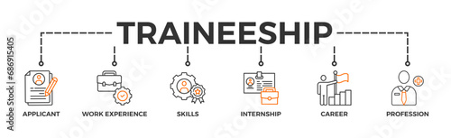 Traineeship banner web icon vector illustration concept for apprenticeship on job training program with icon of applicant, work experience, skills, internship, career, and profession