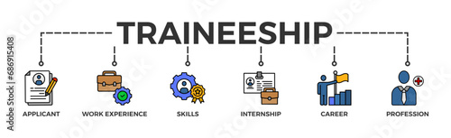 Traineeship banner web icon vector illustration concept for apprenticeship on job training program with icon of applicant, work experience, skills, internship, career, and profession