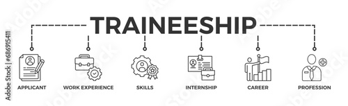 Traineeship banner web icon vector illustration concept for apprenticeship on job training program with icon of applicant, work experience, skills, internship, career, and profession