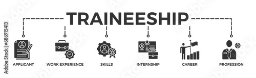 Traineeship banner web icon vector illustration concept for apprenticeship on job training program with icon of applicant, work experience, skills, internship, career, and profession