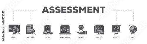 Assessment center infographic icon flow process which consists of audit, analysis, plan, evaluation, quality,process,results and goal icon live stroke and easy to edit 