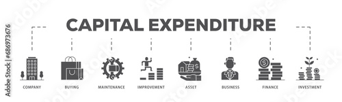 Capital expenditure infographic icon flow process which consists of company, buying, maintenance, improvement, asset, business, finance, investment icon live stroke and easy to edit 