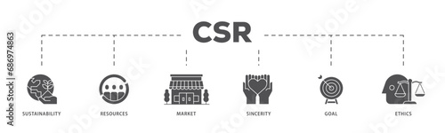 CSR infographic icon flow process which consists of  business and organization, Corporate social responsibility and giving back to the community icon live stroke and easy to edit  photo