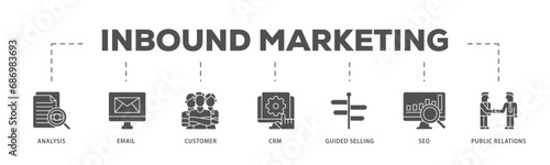 Inbound marketing infographic icon flow process which consists of analysis, email, customer, crm, guided selling, seo and public relations icon live stroke and easy to edit 